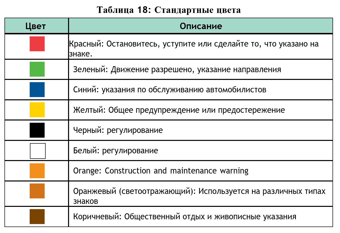 Таблица 18